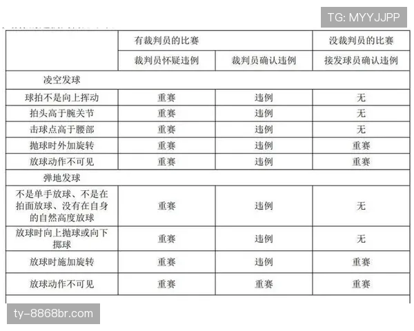 发球五秒违例是什么？新手必须掌握的发球时间规则