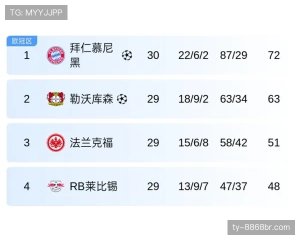 拜仁德甲统治地位面临挑战，联赛竞争格局变化趋势逐步显现