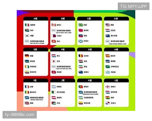 2026世界杯48支球队分12个小组怎么分配和排列
